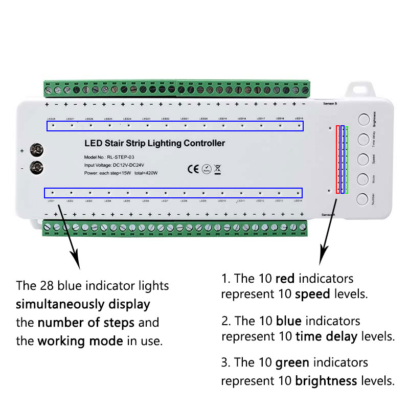 28 Steps PIR Sensor Stair Lights LED Controller With Remote Control 28 Steps PIR Sensor Stair Lights LED Controller With Remote Control
